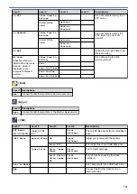 Preview for 799 page of Brother MFC-J5330DW User Manual