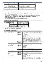 Preview for 822 page of Brother MFC-J5330DW User Manual