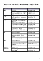 Preview for 8 page of Brother MFC-J5830DW User Manual