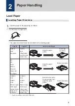 Preview for 22 page of Brother MFC-J5830DW User Manual