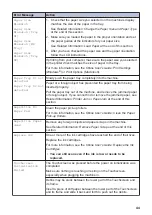 Preview for 58 page of Brother MFC-J5830DW User Manual