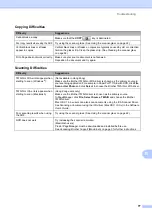 Предварительный просмотр 85 страницы Brother MFC-J615W Basic User'S Manual