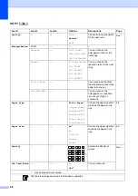 Предварительный просмотр 104 страницы Brother MFC-J615W Basic User'S Manual