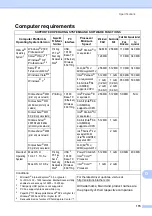 Preview for 123 page of Brother MFC-J615W Basic User'S Manual