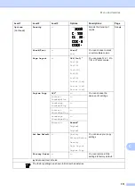 Preview for 119 page of Brother MFC-J625DW Basic User'S Manual