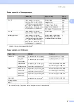 Preview for 58 page of Brother MFC-J6510DW User Manual