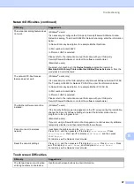 Preview for 128 page of Brother MFC-J6510DW User Manual