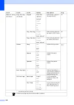 Preview for 133 page of Brother MFC-J6510DW User Manual