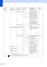 Preview for 135 page of Brother MFC-J6510DW User Manual