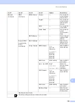 Preview for 140 page of Brother MFC-J6510DW User Manual