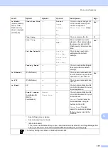 Preview for 148 page of Brother MFC-J6510DW User Manual