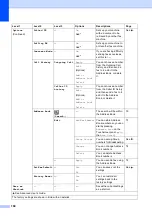 Предварительный просмотр 174 страницы Brother MFC-J6520DW Basic User'S Manual