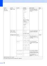 Предварительный просмотр 176 страницы Brother MFC-J6520DW Basic User'S Manual