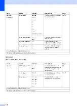 Предварительный просмотр 186 страницы Brother MFC-J6520DW Basic User'S Manual