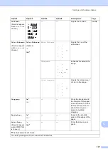 Предварительный просмотр 191 страницы Brother MFC-J6520DW Basic User'S Manual