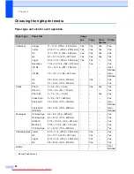 Preview for 57 page of Brother MFC-J6910DW User Manual