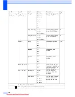 Preview for 133 page of Brother MFC-J6910DW User Manual