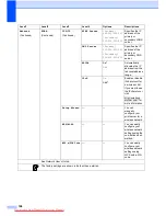 Preview for 139 page of Brother MFC-J6910DW User Manual