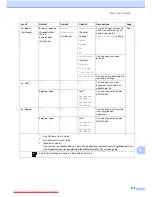 Preview for 150 page of Brother MFC-J6910DW User Manual