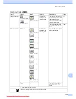 Preview for 156 page of Brother MFC-J6910DW User Manual