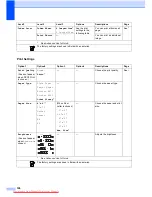 Preview for 157 page of Brother MFC-J6910DW User Manual