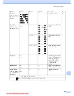 Preview for 158 page of Brother MFC-J6910DW User Manual