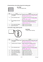 Preview for 104 page of Brother MFC-J6920DW Service Manual