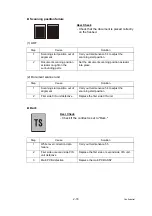 Preview for 113 page of Brother MFC-J6920DW Service Manual