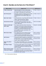 Preview for 8 page of Brother MFC-J6920DW User Manual