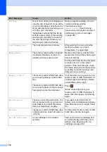 Preview for 126 page of Brother MFC-J6920DW User Manual