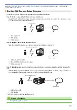 Preview for 328 page of Brother MFC-J775DW Online User'S Manual