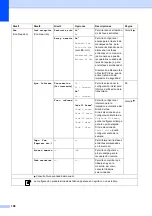 Предварительный просмотр 122 страницы Brother MFC-J825DW (Spanish) Guía Básica Del Usuario