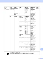 Предварительный просмотр 125 страницы Brother MFC-J825DW (Spanish) Guía Básica Del Usuario