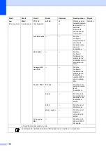 Предварительный просмотр 126 страницы Brother MFC-J825DW (Spanish) Guía Básica Del Usuario