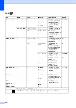 Предварительный просмотр 130 страницы Brother MFC-J825DW (Spanish) Guía Básica Del Usuario