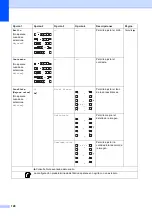 Preview for 142 page of Brother MFC-J825DW (Spanish) Guía Básica Del Usuario