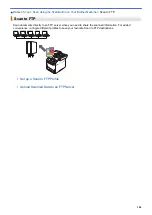 Preview for 111 page of Brother MFC-L5500DN Online User'S Manual