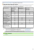 Preview for 328 page of Brother MFC-L5500DN Online User'S Manual