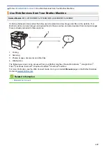 Preview for 494 page of Brother MFC-L5500DN Online User'S Manual