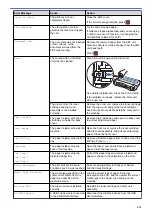 Preview for 518 page of Brother MFC-L5500DN Online User'S Manual