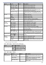 Preview for 622 page of Brother MFC-L5500DN Online User'S Manual