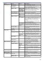 Preview for 623 page of Brother MFC-L5500DN Online User'S Manual