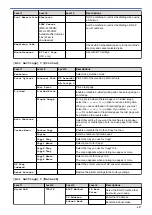 Preview for 624 page of Brother MFC-L5500DN Online User'S Manual