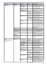 Preview for 625 page of Brother MFC-L5500DN Online User'S Manual