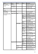 Preview for 627 page of Brother MFC-L5500DN Online User'S Manual