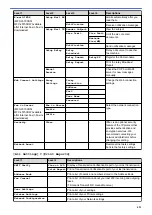 Preview for 628 page of Brother MFC-L5500DN Online User'S Manual