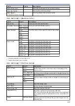 Preview for 629 page of Brother MFC-L5500DN Online User'S Manual