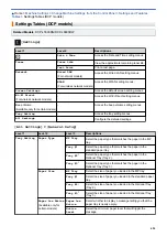 Preview for 631 page of Brother MFC-L5500DN Online User'S Manual