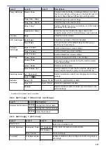 Preview for 632 page of Brother MFC-L5500DN Online User'S Manual