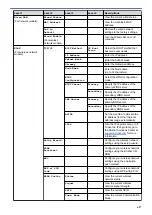 Preview for 634 page of Brother MFC-L5500DN Online User'S Manual